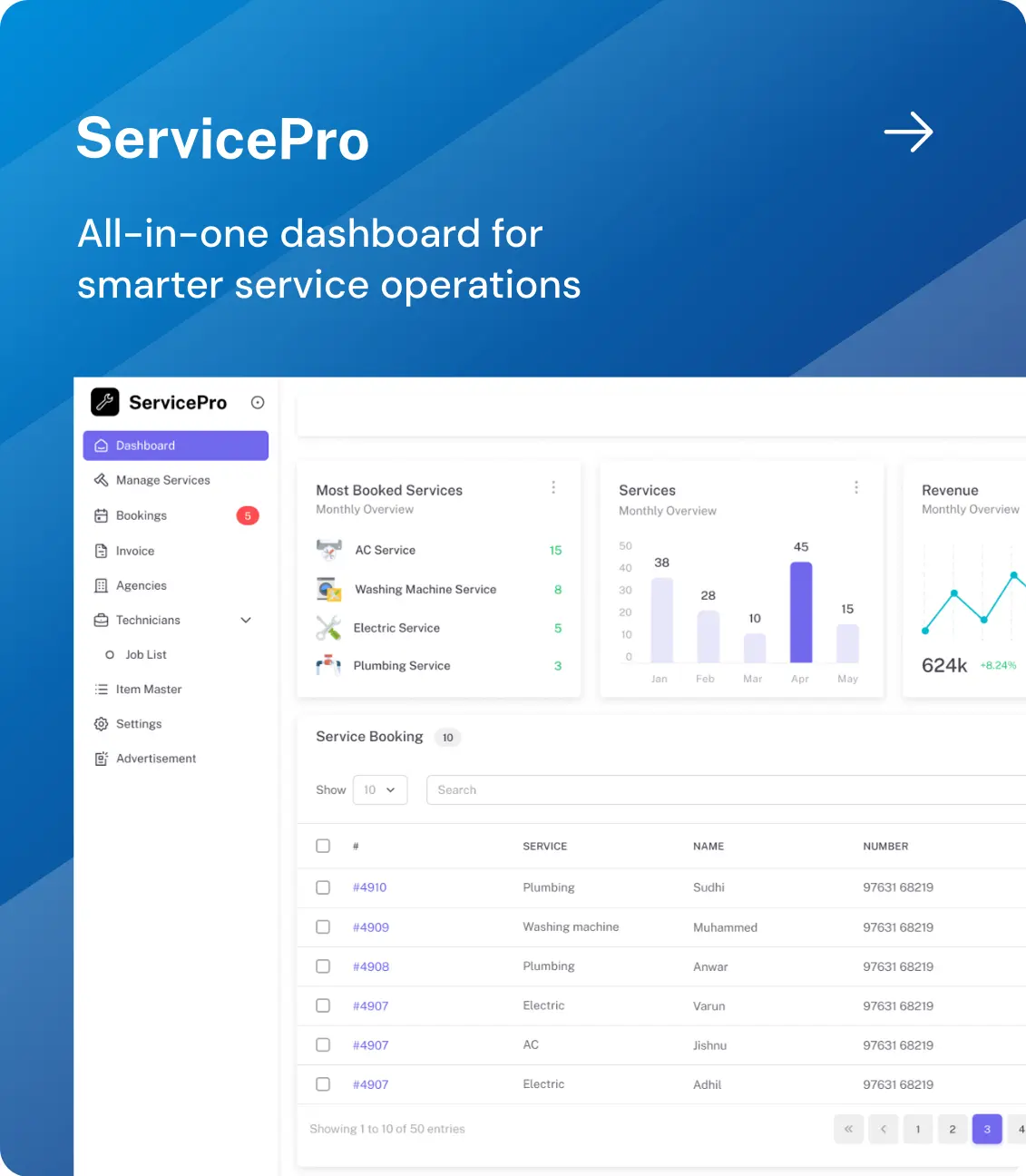 Software and mobile app developemnt company in Malappuram
