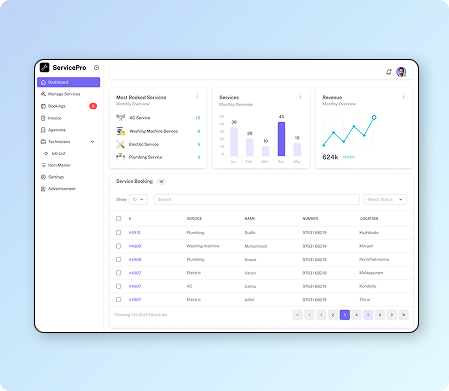 Web panel for admins